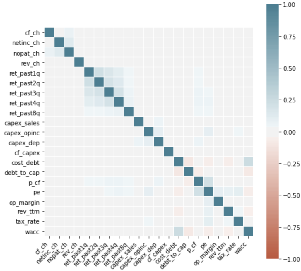 Correlation Plot