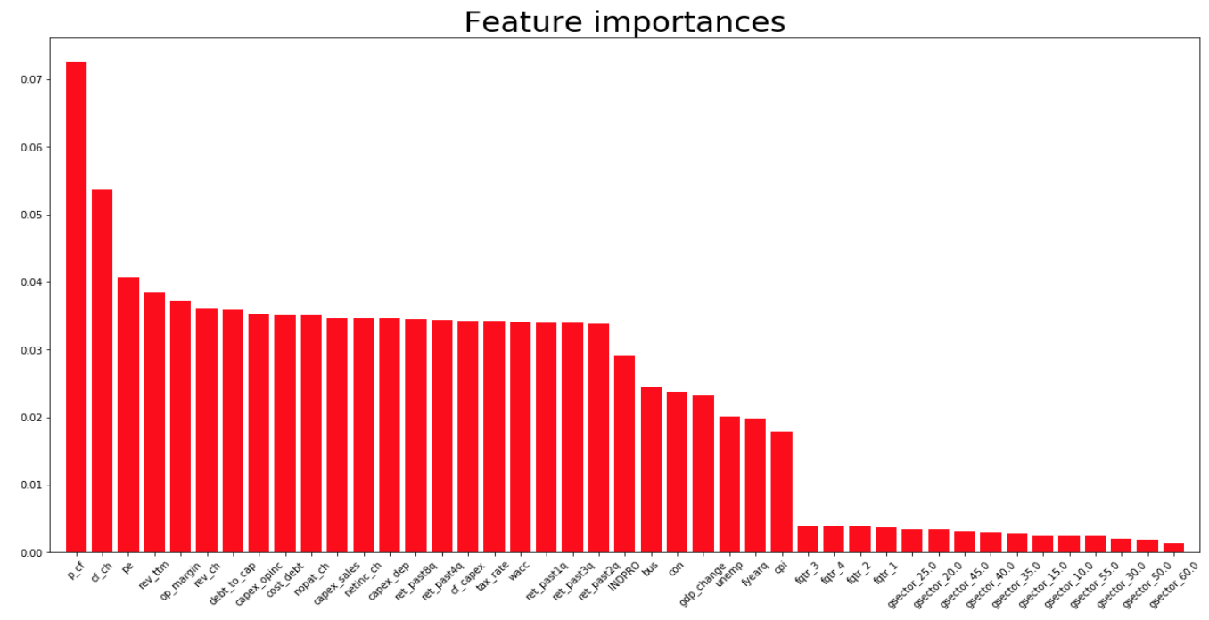 Feature Importance