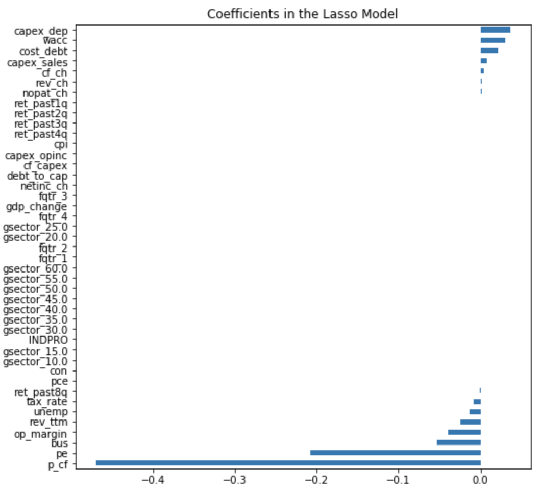 Lasso without removing variables